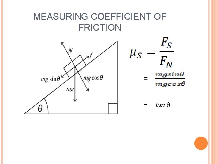MEASURING COEFFICIENT OF FRICTION = = tan θ 