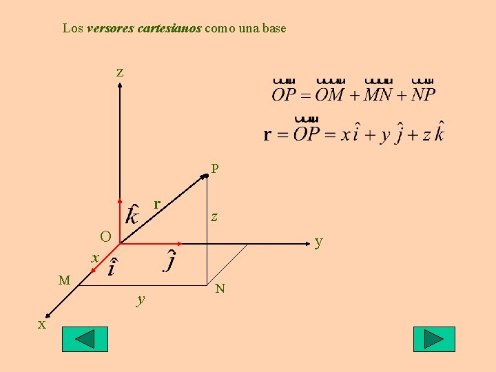 Los versores cartesianos como una base z P r z O y x M Los versores cartesianos como una base z P r z O y x M