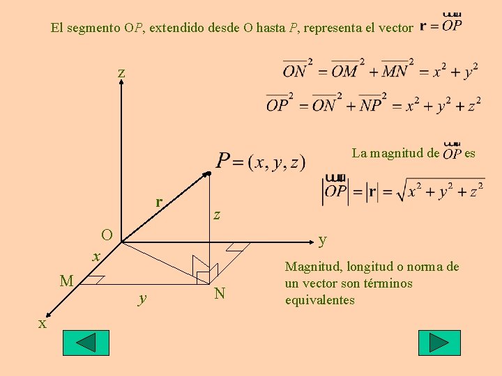 El segmento OP, extendido desde O hasta P, representa el vector z La magnitud El segmento OP, extendido desde O hasta P, representa el vector z La magnitud