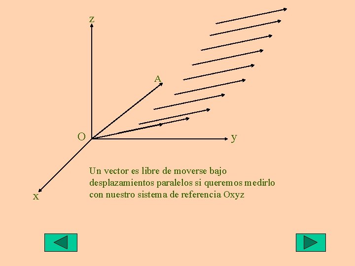 z A O x y Un vector es libre de moverse bajo desplazamientos paralelos z A O x y Un vector es libre de moverse bajo desplazamientos paralelos