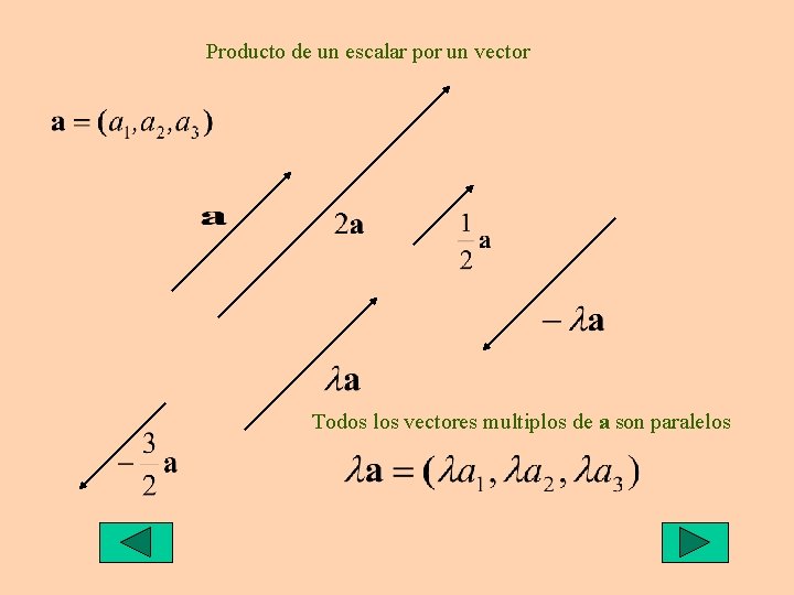 Producto de un escalar por un vector Todos los vectores multiplos de a son Producto de un escalar por un vector Todos los vectores multiplos de a son