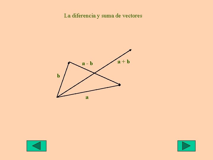 La diferencia y suma de vectores a-b b a a+b La diferencia y suma de vectores a-b b a a+b