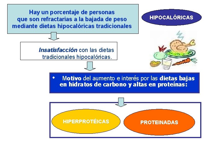 Hay un porcentaje de personas que son refractarias a la bajada de peso mediante