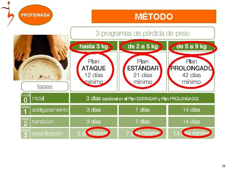 PROTEINADA MÉTODO Método 1 Para perder peso 39 