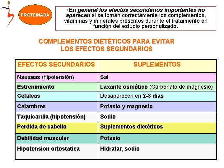 PROTEINADA • En general los efectos secundarios importantes no aparecen si se toman correctamente