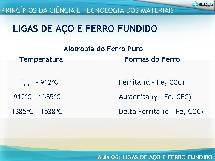 PRINCÍPIOS DA CIÊNCIA E TECNOLOGIA DOS MATERIAIS LIGAS DE AÇO E FERRO FUNDIDO Alotropia