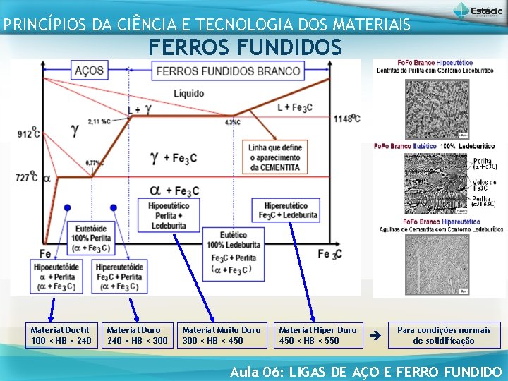 PRINCÍPIOS DA CIÊNCIA E TECNOLOGIA DOS MATERIAIS FERROS FUNDIDOS Material Ductíl 100 < HB