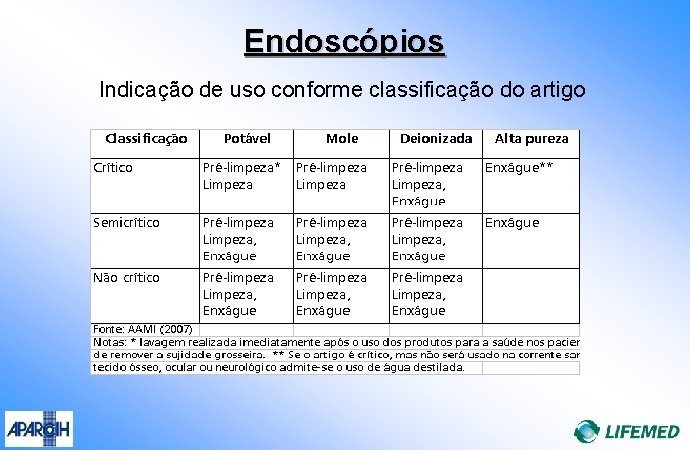 Endoscópios Indicação de uso conforme classificação do artigo 