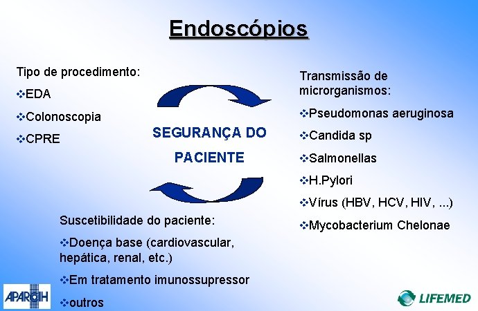 Endoscópios Tipo de procedimento: v. EDA Transmissão de microrganismos: v. Colonoscopia v. Pseudomonas aeruginosa