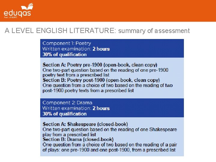 A LEVEL ENGLISH LITERATURE: summary of assessment 