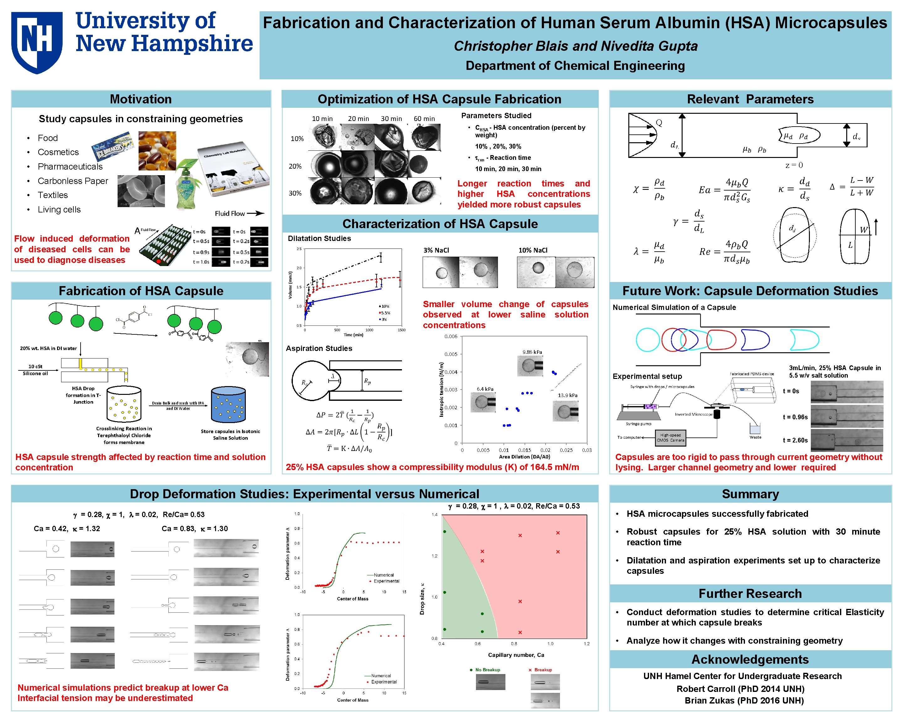 Fabrication and Characterization of Human Serum Albumin (HSA) Microcapsules Christopher Blais and Nivedita Gupta