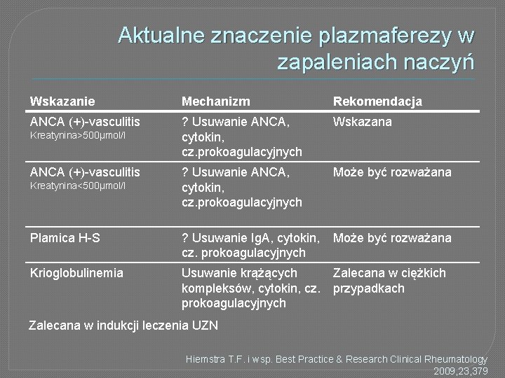 Aktualne znaczenie plazmaferezy w zapaleniach naczyń Wskazanie Mechanizm Rekomendacja ANCA (+)-vasculitis ? Usuwanie ANCA,