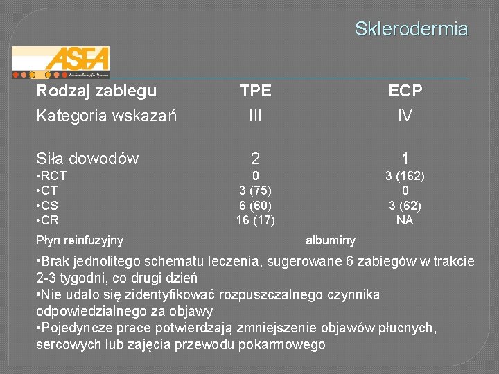 Sklerodermia Rodzaj zabiegu Kategoria wskazań Siła dowodów • RCT • CS • CR Płyn