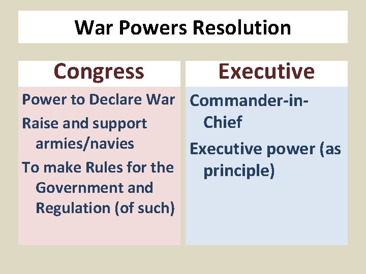 War Powers Resolution Congress Executive Power to Declare War Commander-in. Chief Raise and support