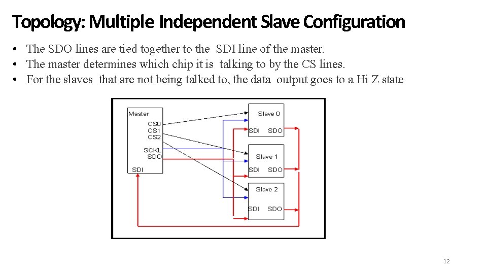 Topology: Multiple Independent Slave Configuration • The SDO lines are tied together to the