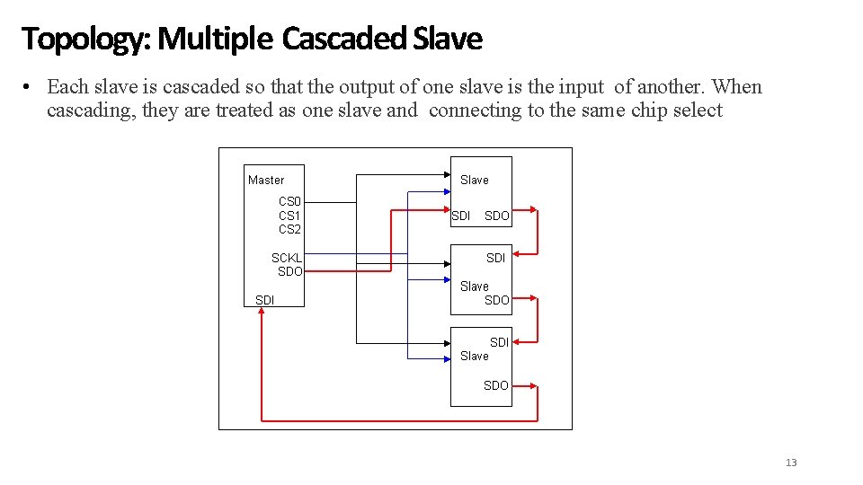 Topology: Multiple Cascaded Slave • Each slave is cascaded so that the output of