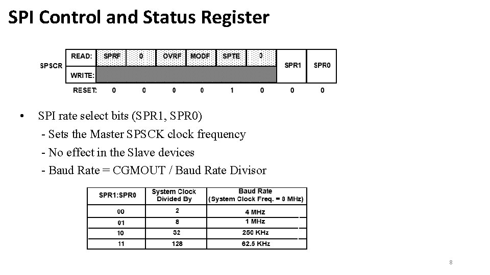SPI Control and Status Register • SPI rate select bits (SPR 1, SPR 0)