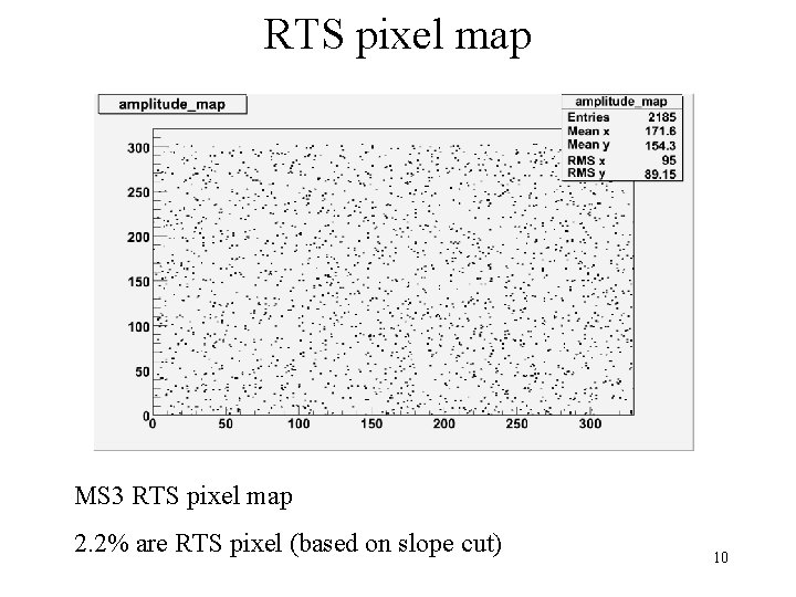 RTS pixel map MS 3 RTS pixel map 2. 2% are RTS pixel (based