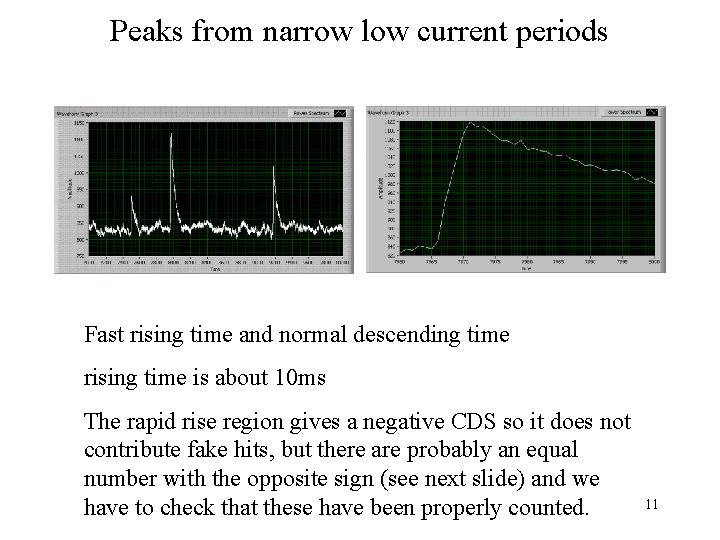 Peaks from narrow low current periods Fast rising time and normal descending time rising