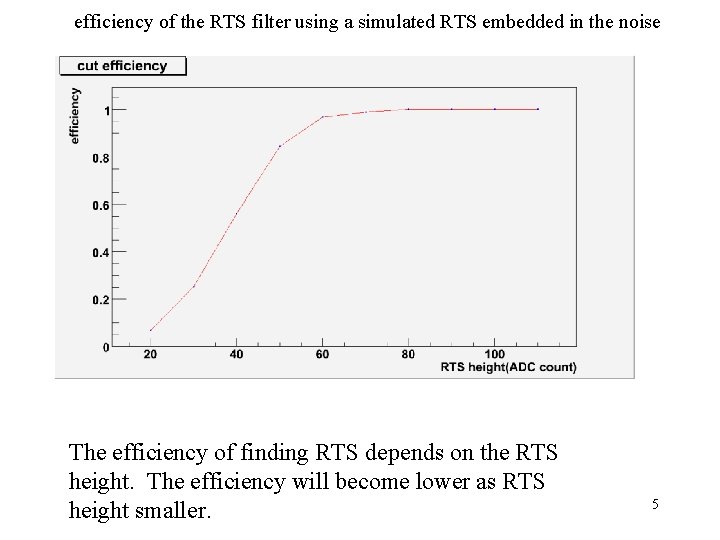 efficiency of the RTS filter using a simulated RTS embedded in the noise The