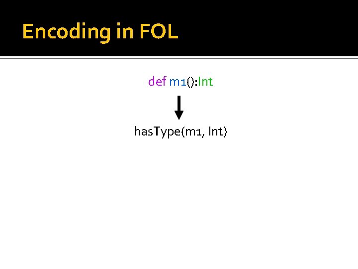 Encoding in FOL def m 1(): Int has. Type(m 1, Int) 