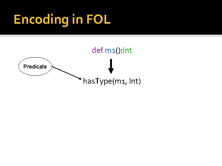 Encoding in FOL def m 1(): Int Predicate has. Type(m 1, Int) 