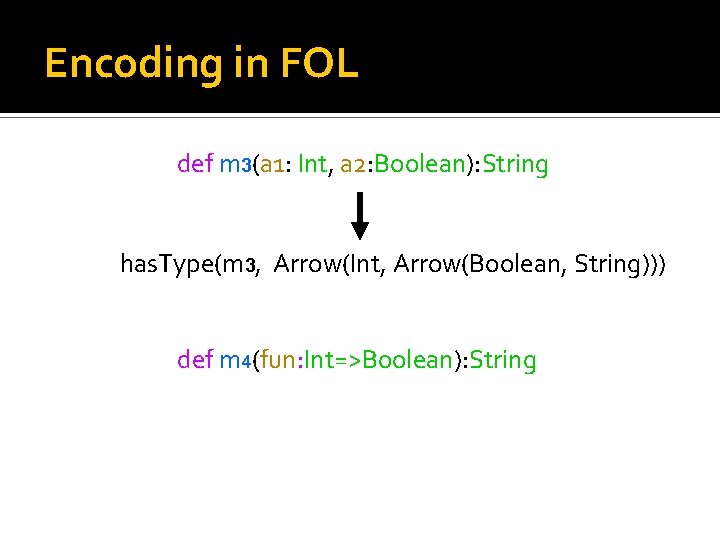 Encoding in FOL def m 3(a 1: Int, a 2: Boolean): String has. Type(m