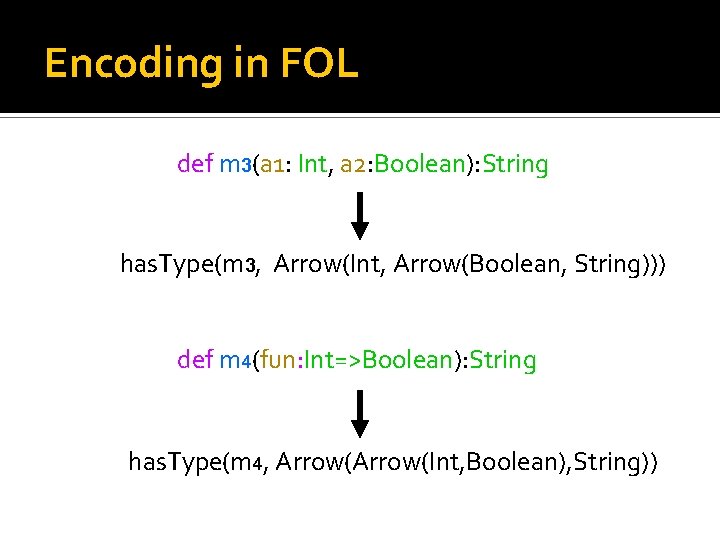 Encoding in FOL def m 3(a 1: Int, a 2: Boolean): String has. Type(m