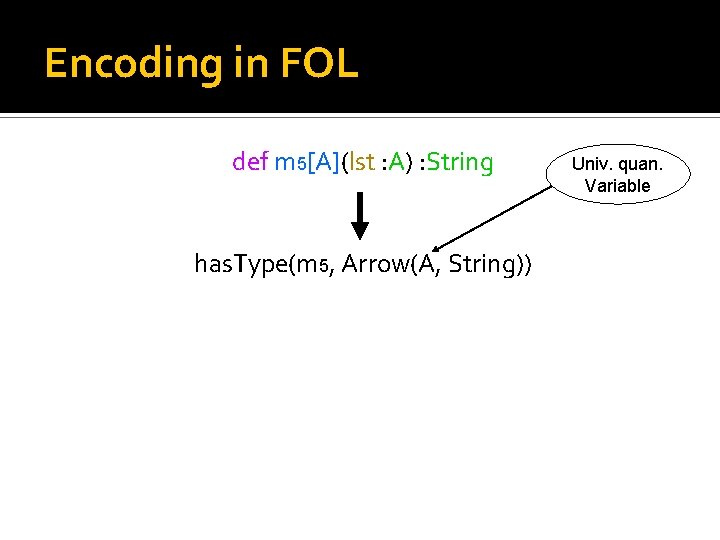 Encoding in FOL def m 5[A](lst : A) : String has. Type(m 5, Arrow(A,