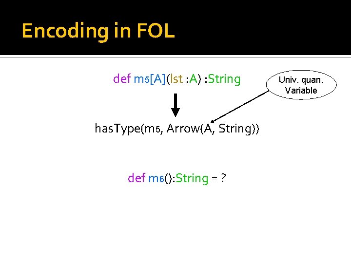 Encoding in FOL def m 5[A](lst : A) : String has. Type(m 5, Arrow(A,