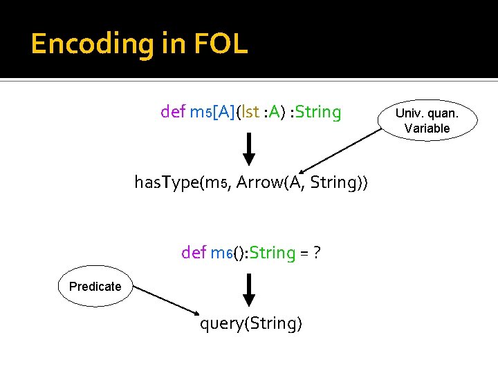 Encoding in FOL def m 5[A](lst : A) : String has. Type(m 5, Arrow(A,