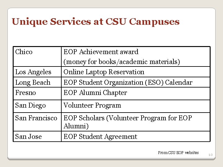 Unique Services at CSU Campuses Chico EOP Achievement award (money for books/academic materials) Los Unique Services at CSU Campuses Chico EOP Achievement award (money for books/academic materials) Los