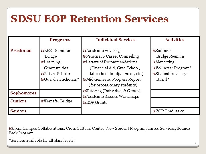 SDSU EOP Retention Services Programs Freshmen BEST Summer Bridge Learning Communities Future Scholars Guardian SDSU EOP Retention Services Programs Freshmen BEST Summer Bridge Learning Communities Future Scholars Guardian