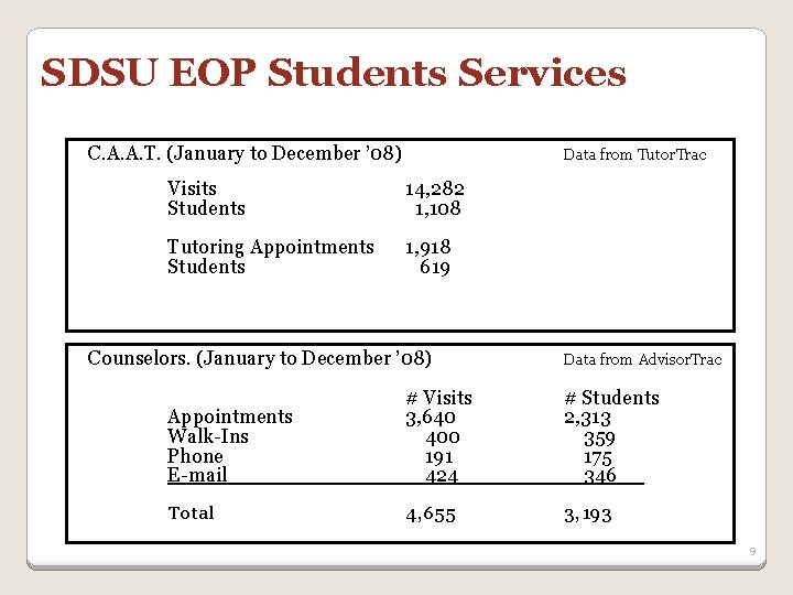 SDSU EOP Students Services C. A. A. T. (January to December ’ 08) Data SDSU EOP Students Services C. A. A. T. (January to December ’ 08) Data