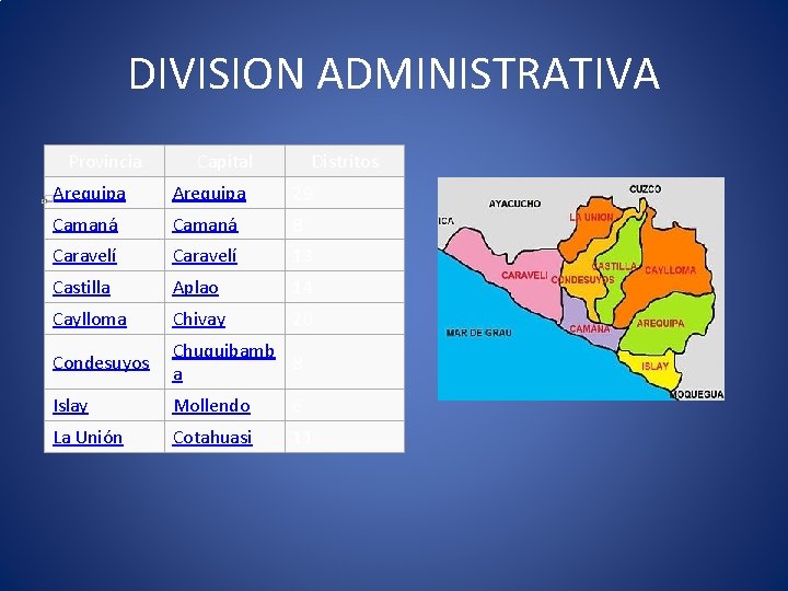 DIVISION ADMINISTRATIVA Provincia Capital Distritos Arequipa 29 Camaná 8 Caravelí 13 Castilla Aplao 14