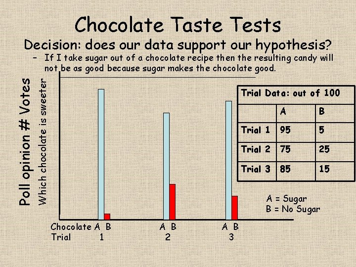 Chocolate Taste Tests Decision: does our data support our hypothesis? Which chocolate is sweeter