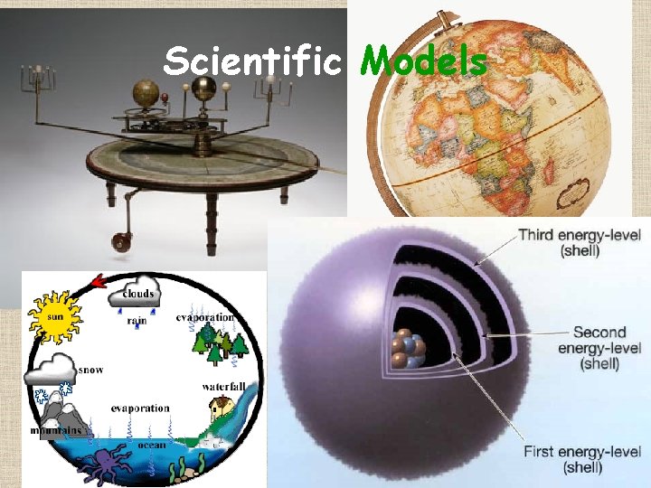 Scientific Models 