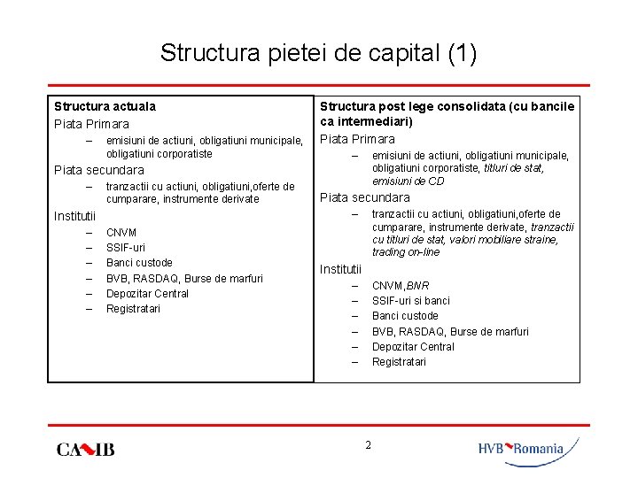 Structura pietei de capital (1) Structura actuala Piata Primara – emisiuni de actiuni, obligatiuni