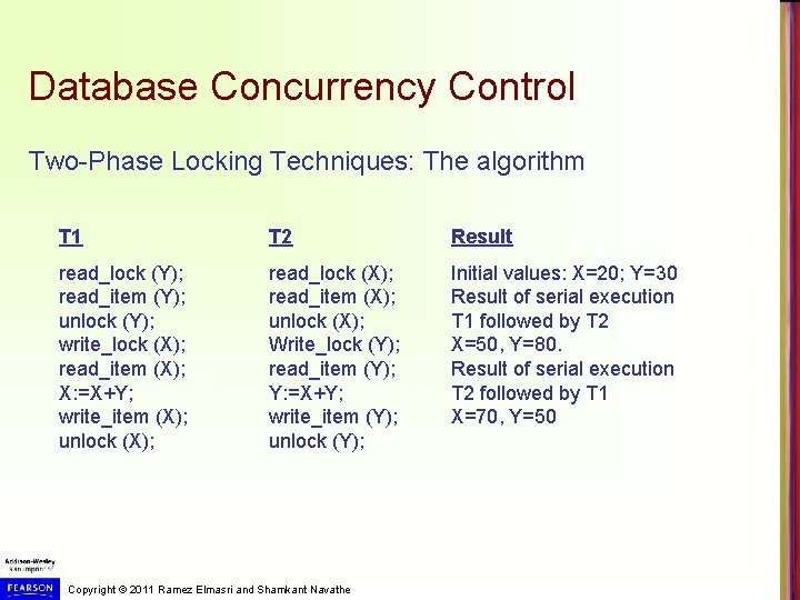 Database Concurrency Control Two-Phase Locking Techniques: The algorithm T 1 T 2 Result read_lock