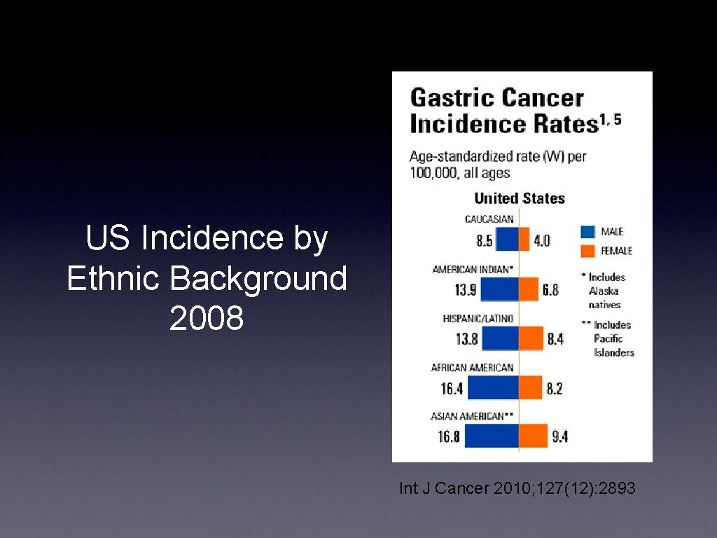 US Incidence by Ethnic Background 2008 Int J Cancer 2010; 127(12): 2893 