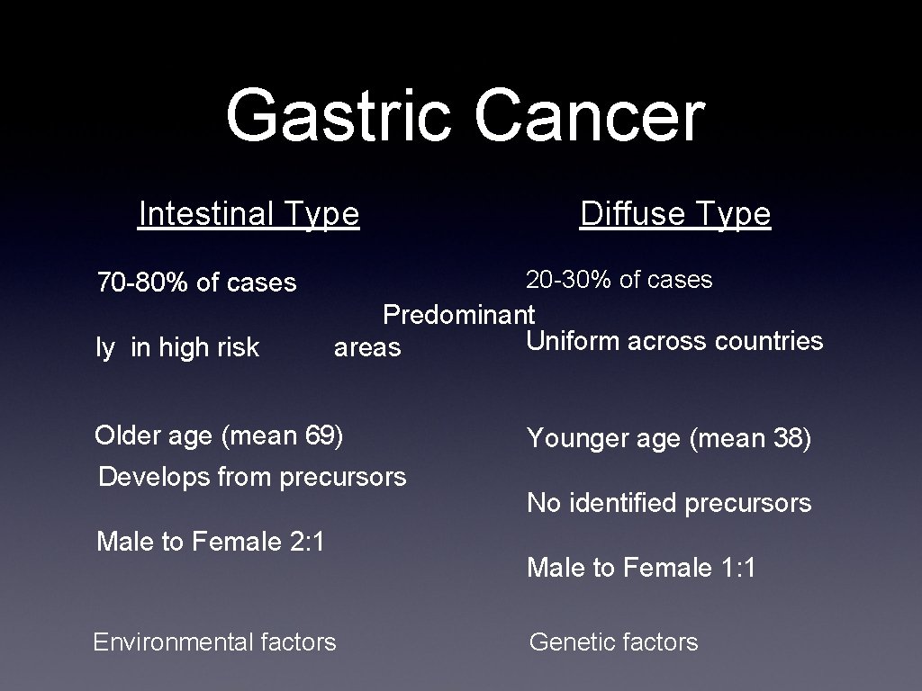 Gastric Cancer Intestinal Type 20 -30% of cases 70 -80% of cases ly in