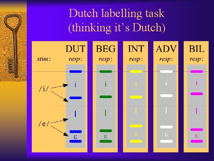 Dutch labelling task (thinking it’s Dutch) 