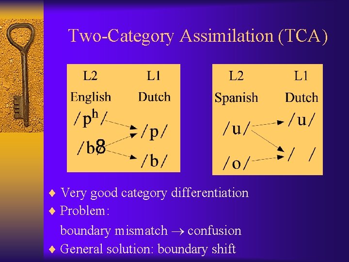 Two-Category Assimilation (TCA) ¨ Very good category differentiation ¨ Problem: boundary mismatch confusion ¨