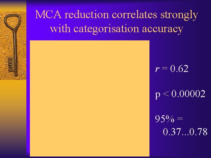 MCA reduction correlates strongly with categorisation accuracy r = 0. 62 p < 0.