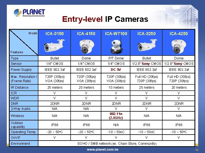 Entry-level IP Cameras ICA-3150 ICA-4150 ICA-W 7100 ICA-3250 ICA-4250 Bullet Dome P/T Dome Bullet