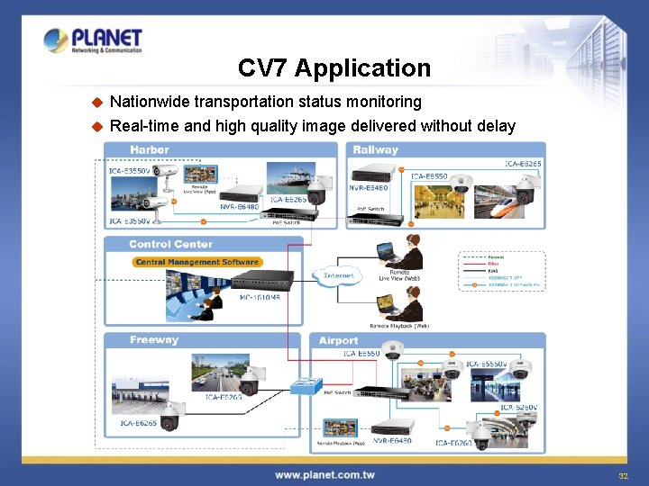 CV 7 Application Nationwide transportation status monitoring u Real-time and high quality image delivered