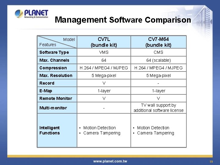 Management Software Comparison CV 7 L (bundle kit) CV 7 -M 64 (bundle kit)
