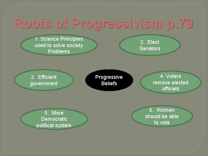 Roots of Progressivism p. 79 1. Science Principles used to solve society Problems 3.