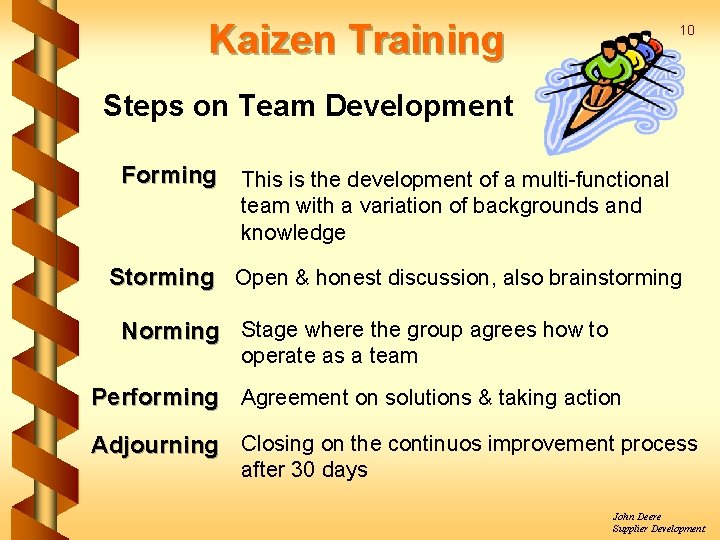 Kaizen Training 10 Steps on Team Development Forming This is the development of a