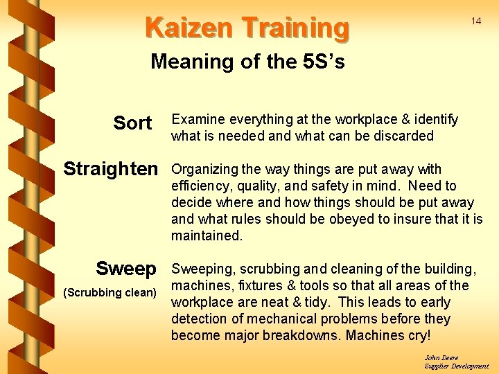 Kaizen Training 14 Meaning of the 5 S’s Sort Straighten Sweep (Scrubbing clean) Examine